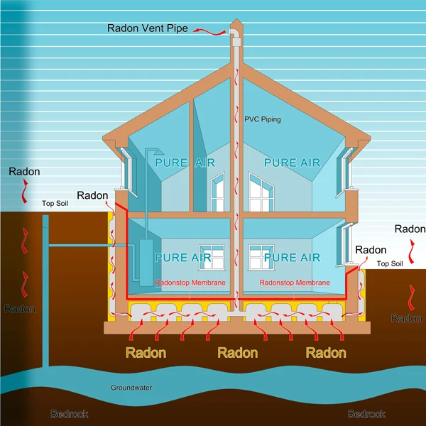 Radon Testing Services